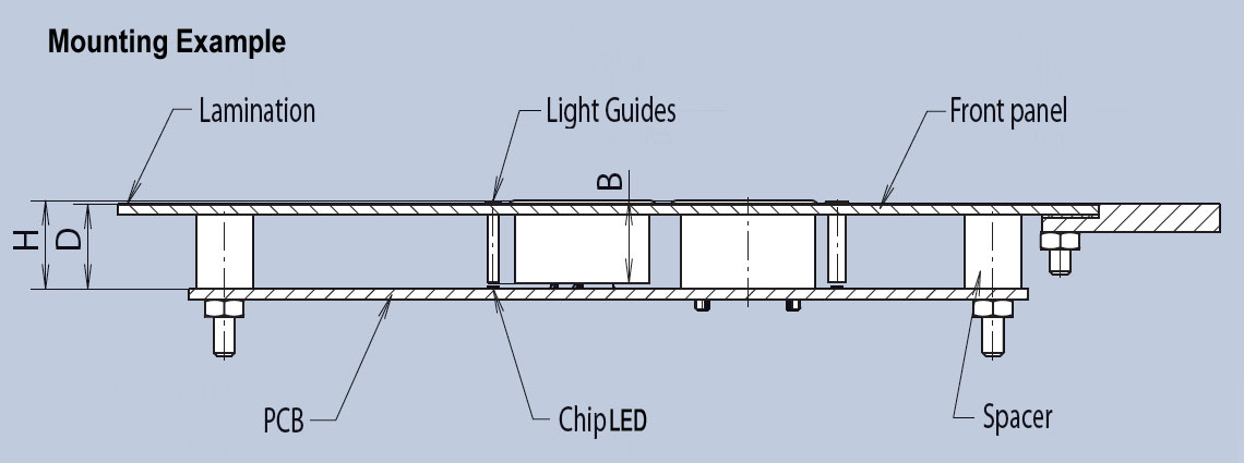 Single Light Guide with Countersunk Head